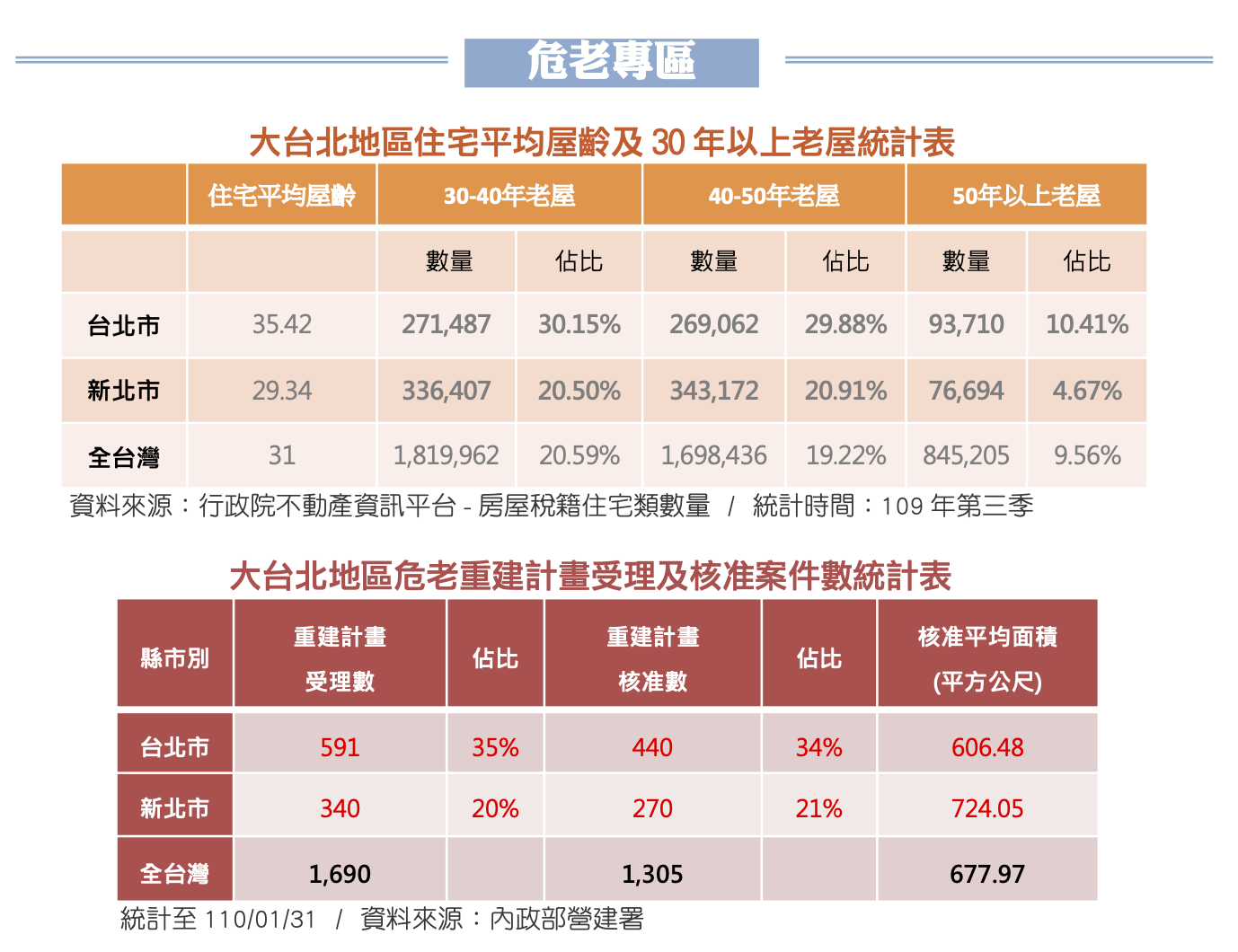 2021-2月【安信建經】月中分享報.pdf